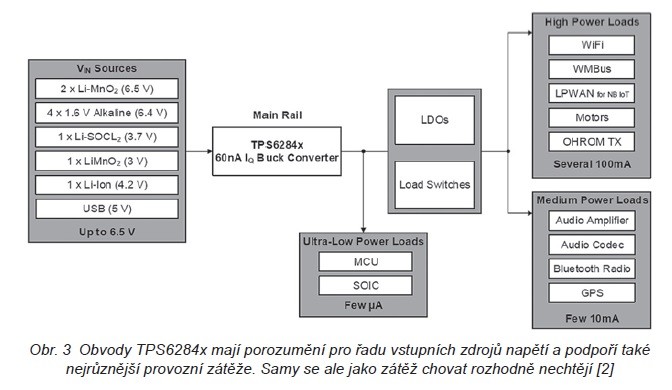 Zátěž patří až na výstup. Měnič by ji neměl ani připomínat 1